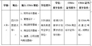 CIMA Courses
